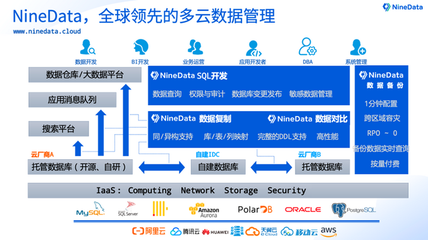 DTCC2022預告 | 玖章算術葉正盛 程序員必須掌握的數據庫原理