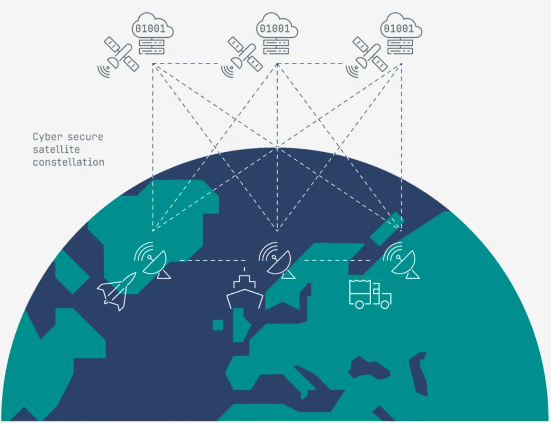 駕馭虛擬與現(xiàn)實(shí)的邊界 多域技術(shù)在未來網(wǎng)絡(luò)化作戰(zhàn)中的戰(zhàn)略融合與開發(fā)路徑