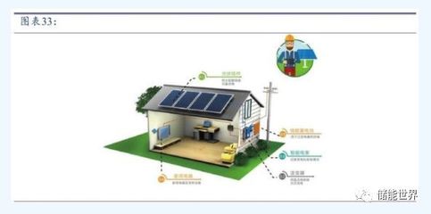 儲能與新能源行業(yè)2019年展望 光伏、新能源汽車與儲能引領革命浪潮