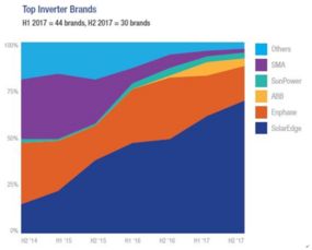 太陽(yáng)能發(fā)電系統(tǒng)用戶如何選擇與集成儲(chǔ)能系統(tǒng)