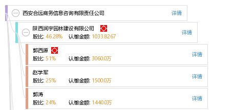 西安合遠(yuǎn)商務(wù)信息咨詢有限責(zé)任公司