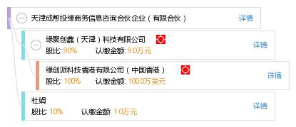 天津成幫投緣商務信息咨詢合伙企業 有限合伙