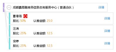 成都鑫易融商務信息咨詢服務中心 專業(yè)商務信息咨詢的可靠伙伴